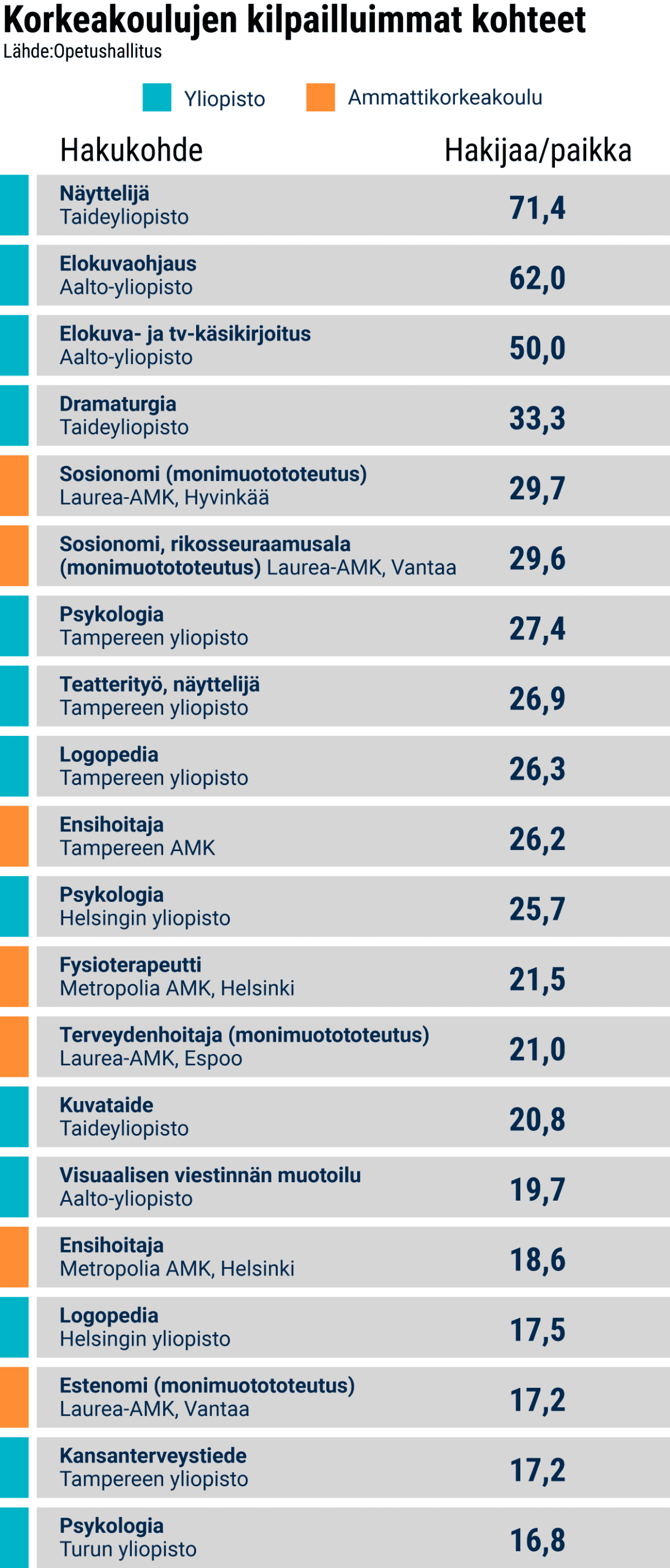Taulukkografiikka