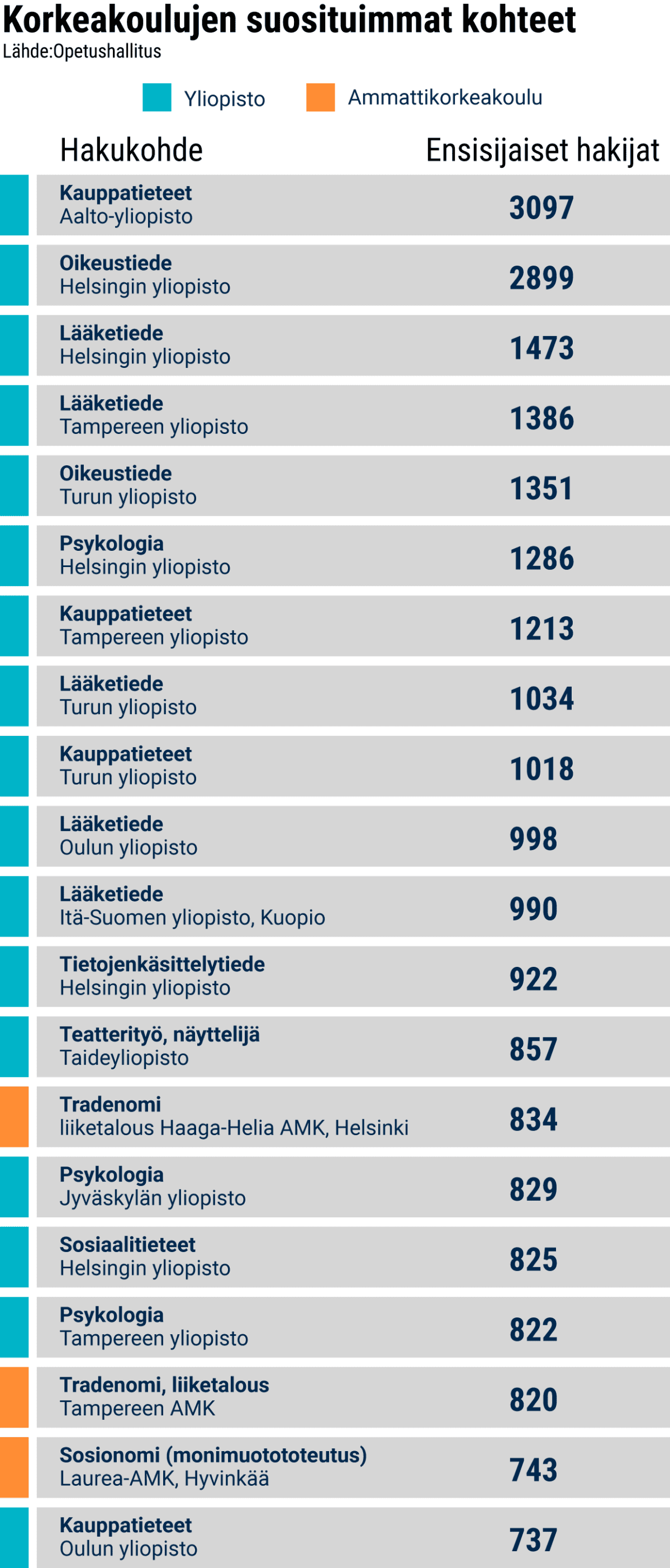 Taulukkografiikka