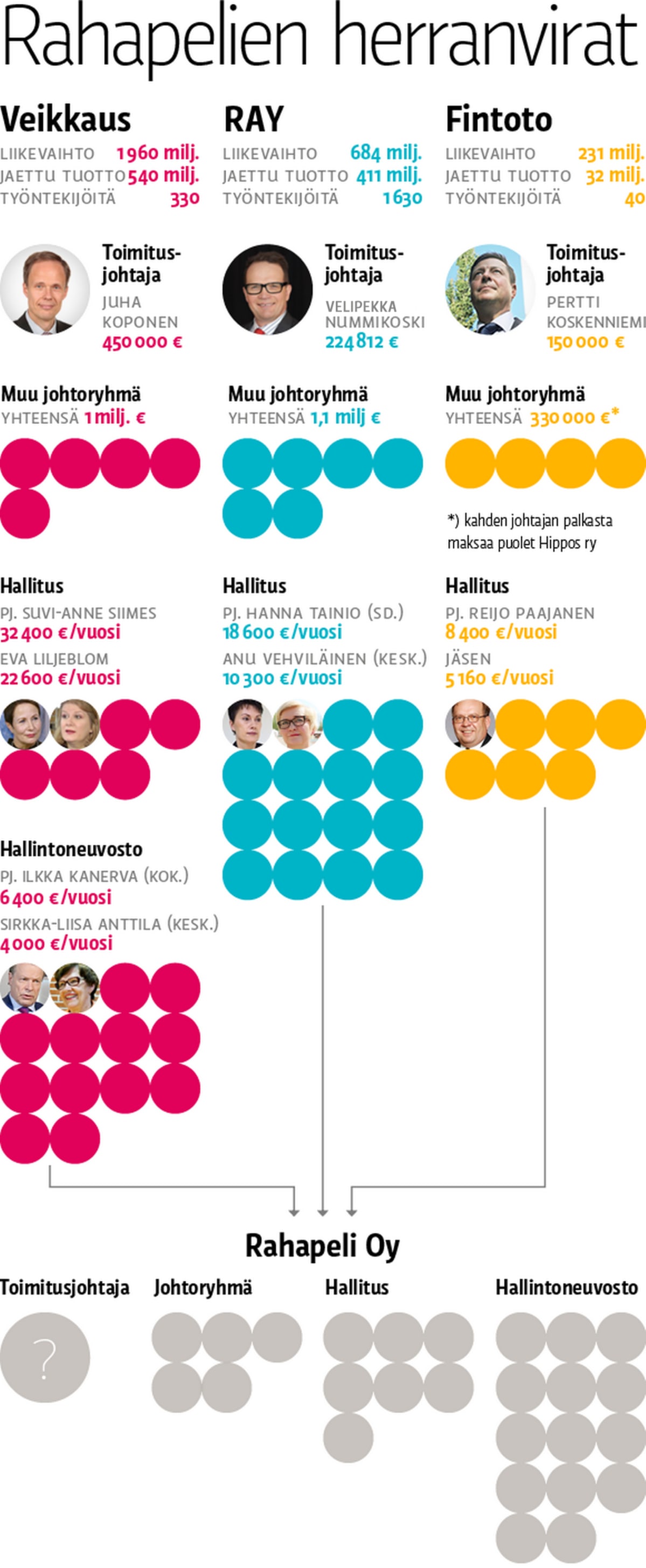 Grafiikka rahapeleistä.