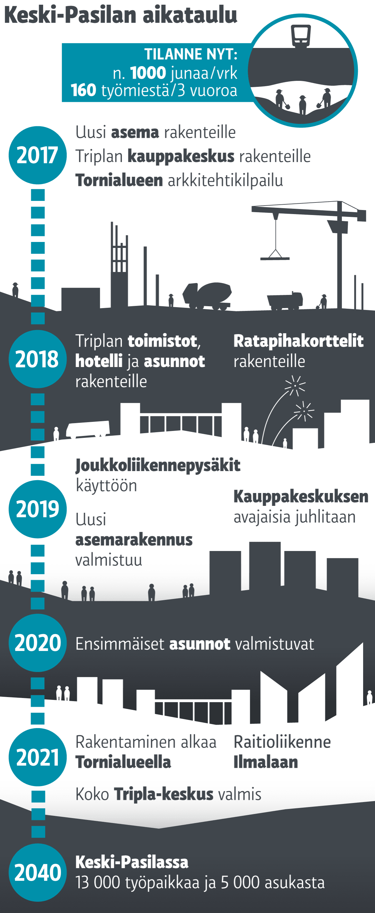 Grafiikka