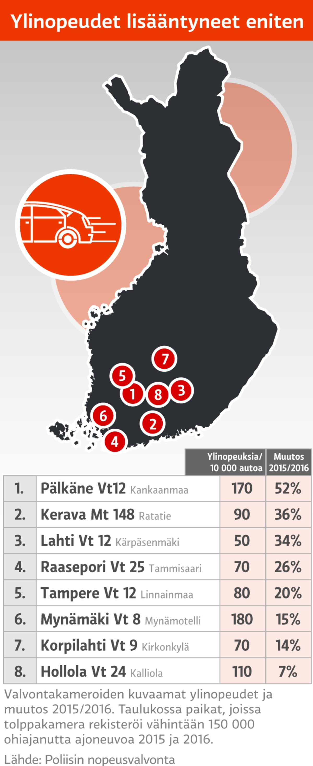 Infografiikka