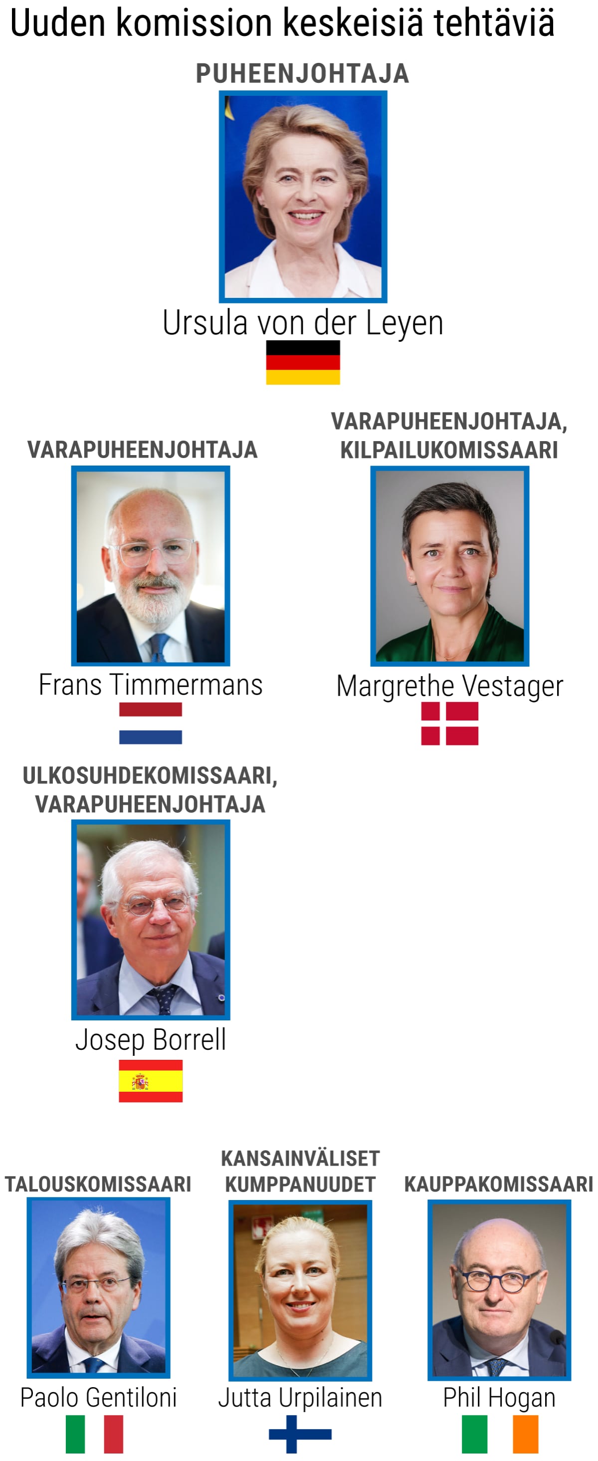 EU komission johtajia.