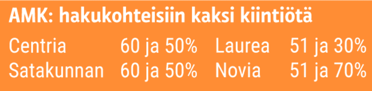 AMK_kiintiöt