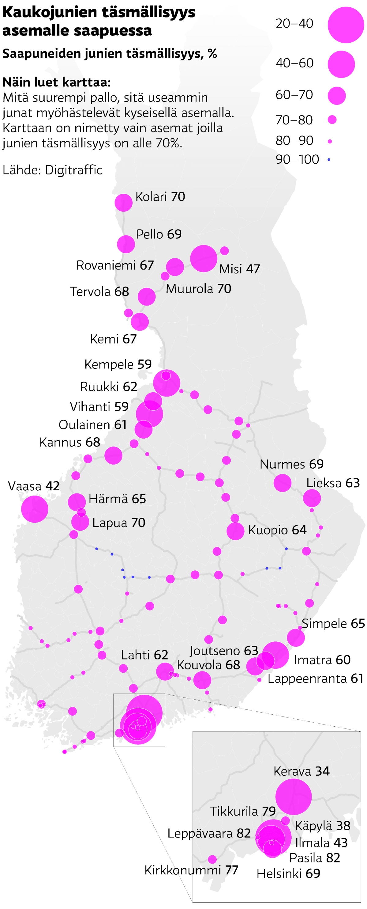 Kaukojunien täsmällisyys asemalle saapuessa