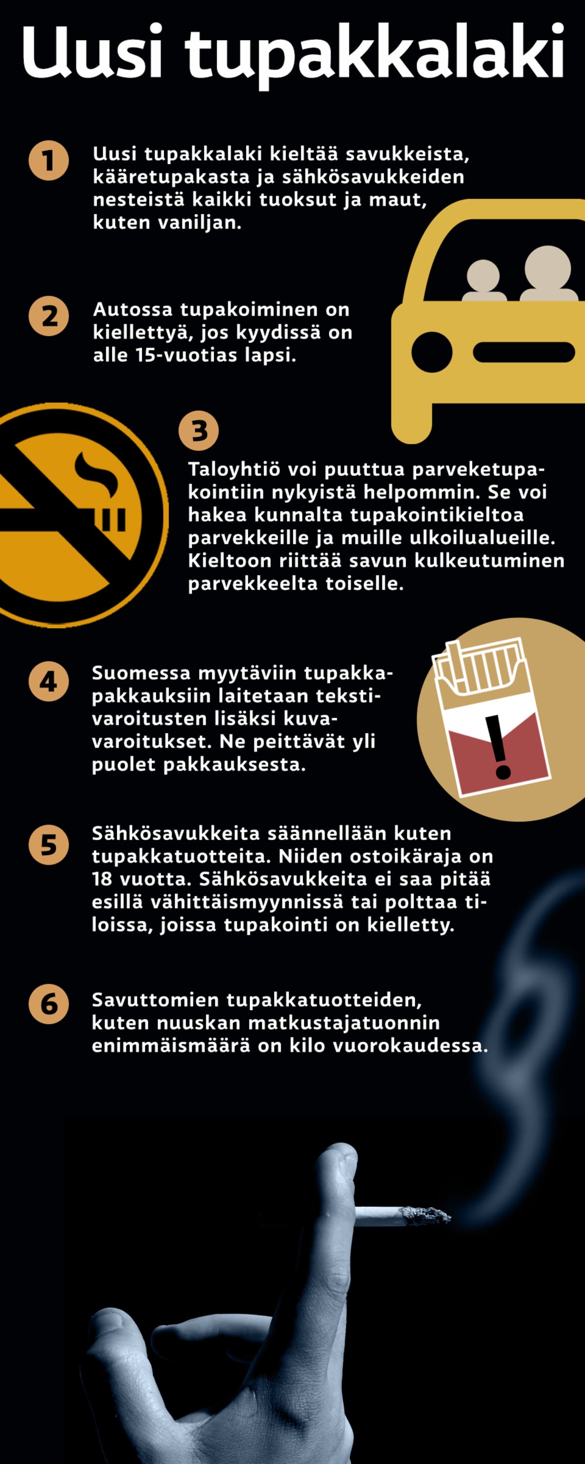 grafiikka uudesta tupakkalaista