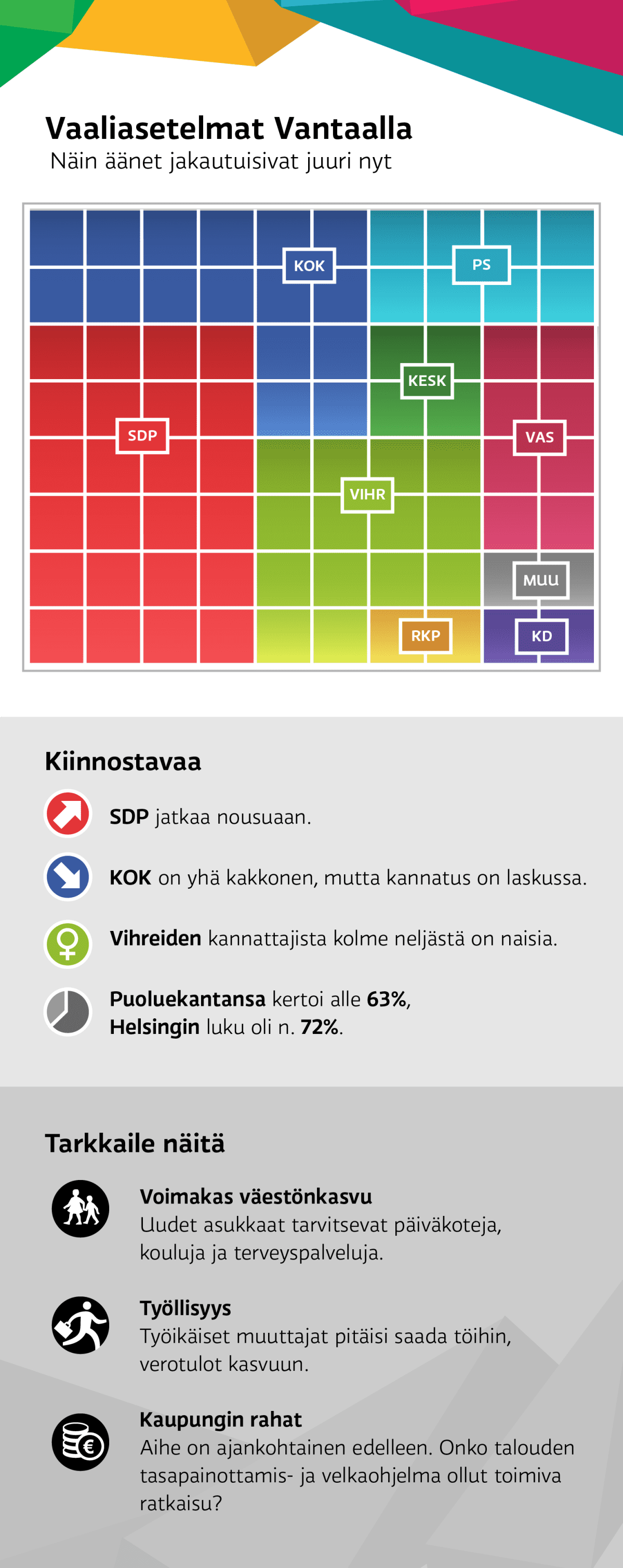 Vantaan vaaliastelmat