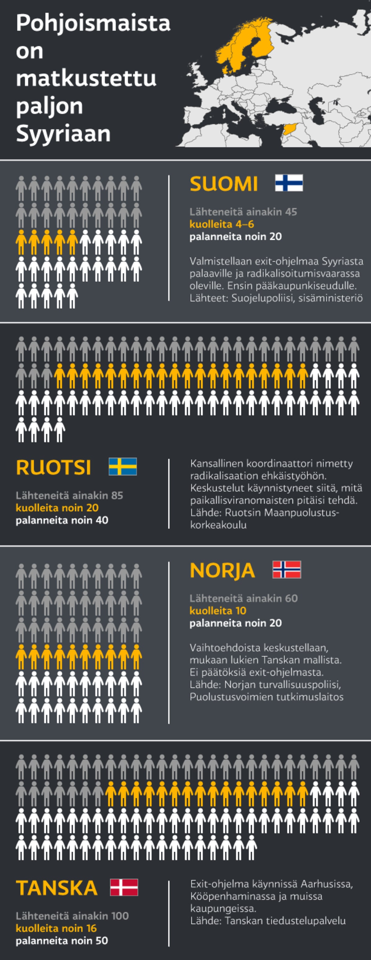 Grafiikkaa