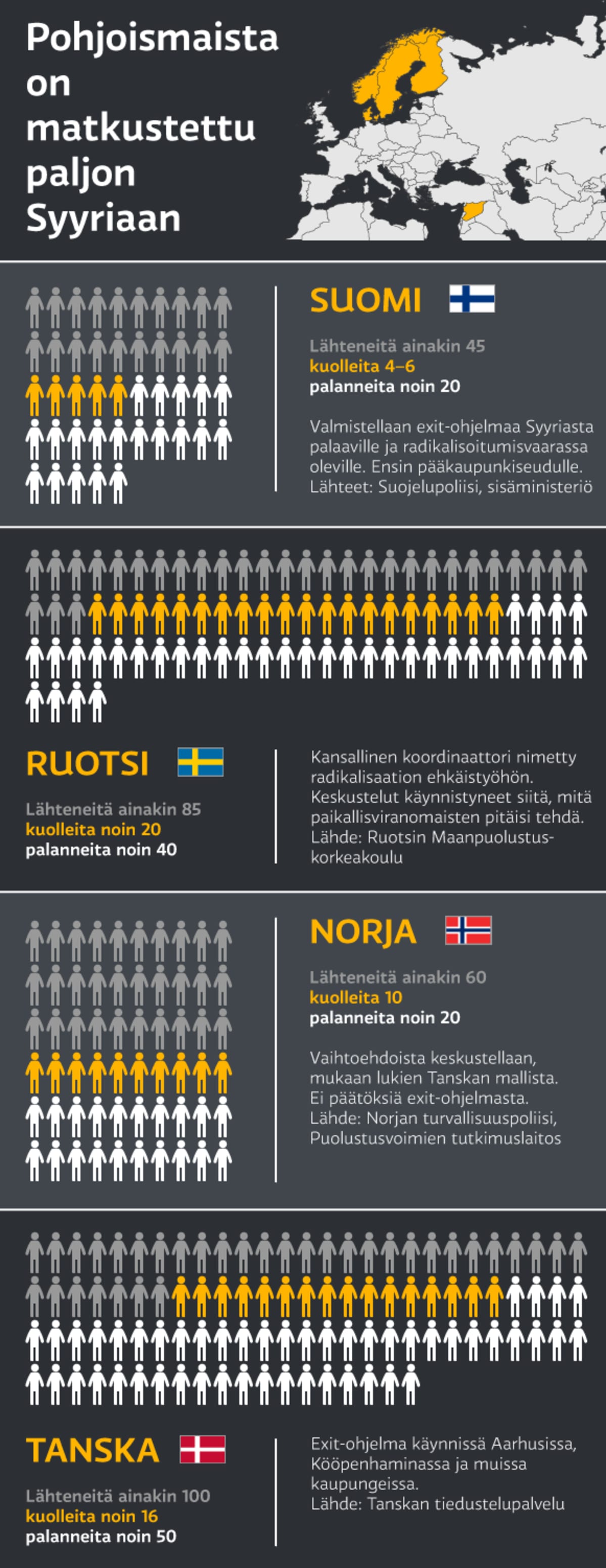 Grafiikkaa