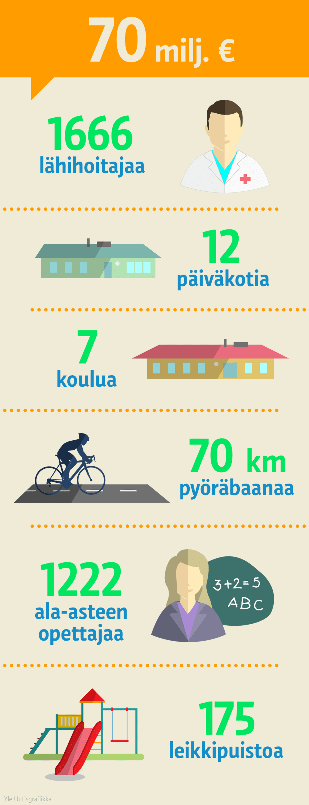 Infografiikka