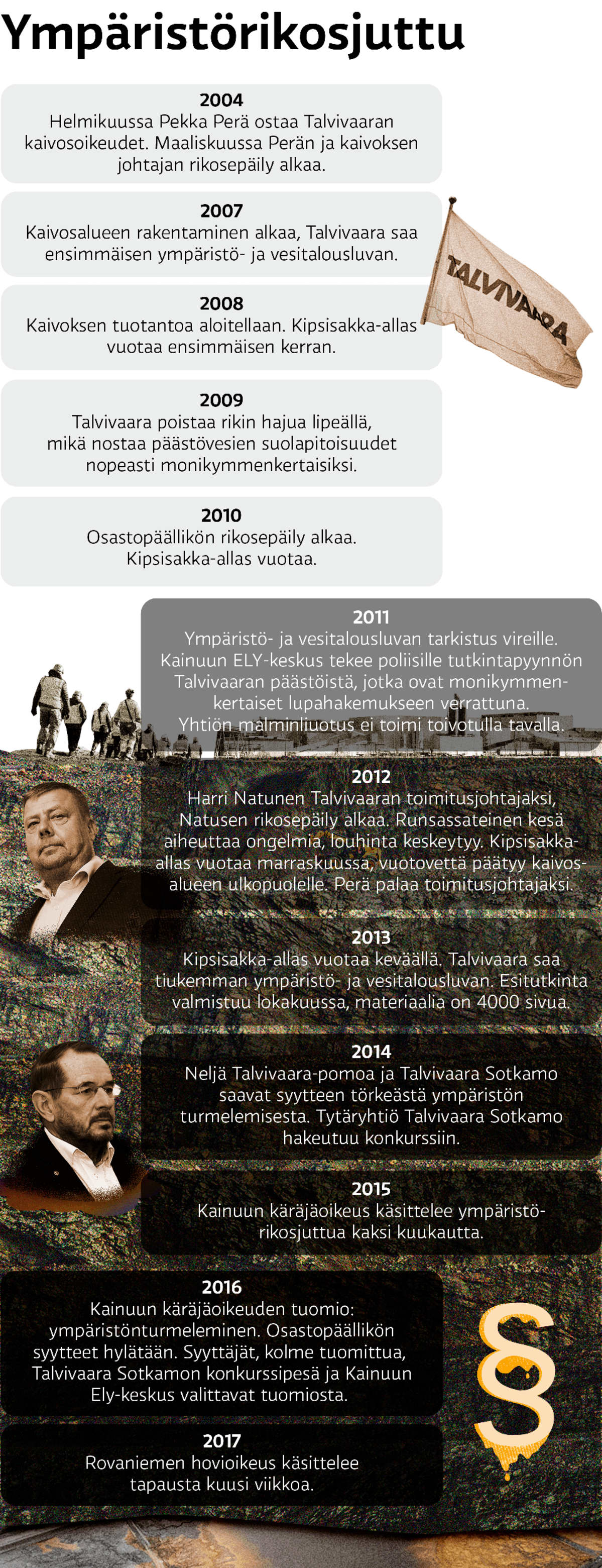 Listaus Talvivaaran tapahtumista vuosi kerrallaan.