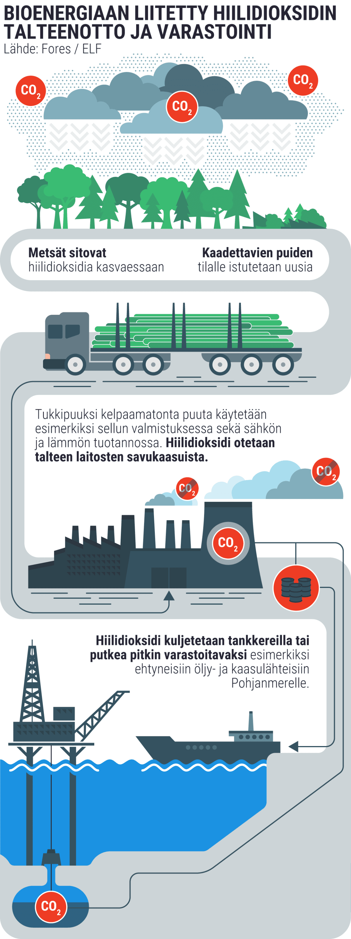 Infografiikka