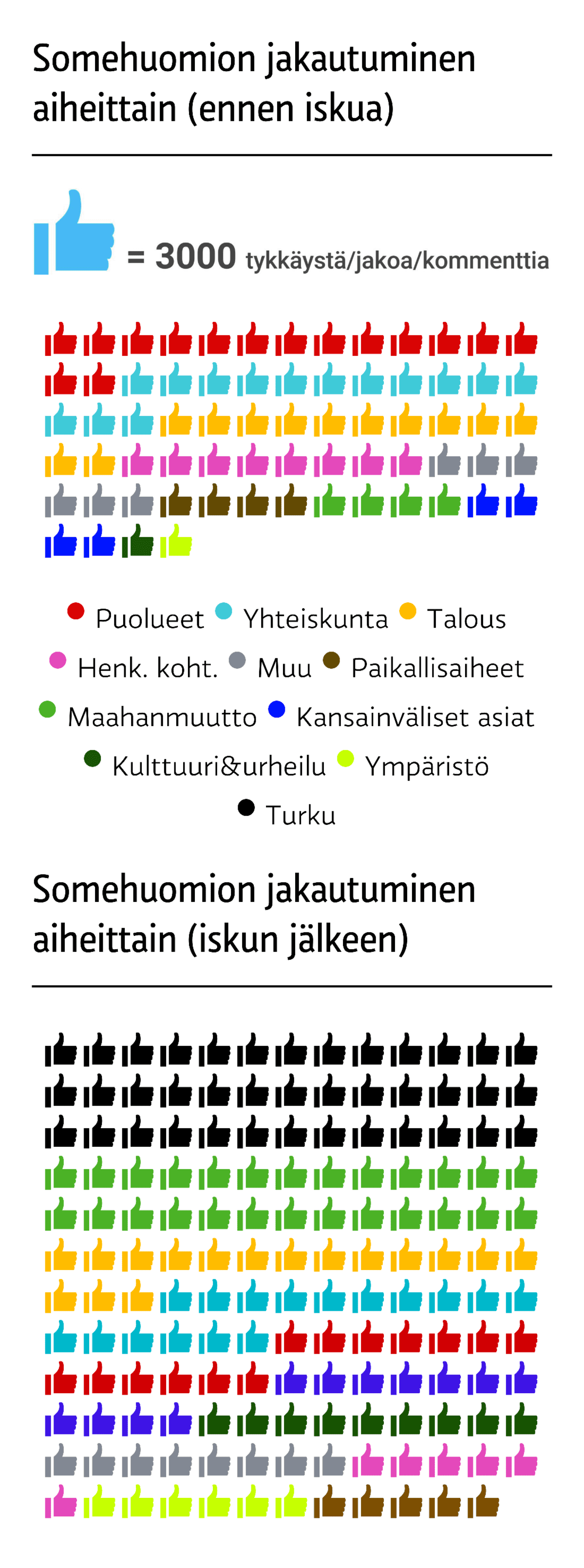 Ennen iskua poliitikot puhuivat yhteiskunnasta ja puolueistaan. Iskun jälkeen puhe kääntyi Turkuun ja maahanmuuttoon. Yleisön reaktiot jakautuivat saman suuntaisesti.
