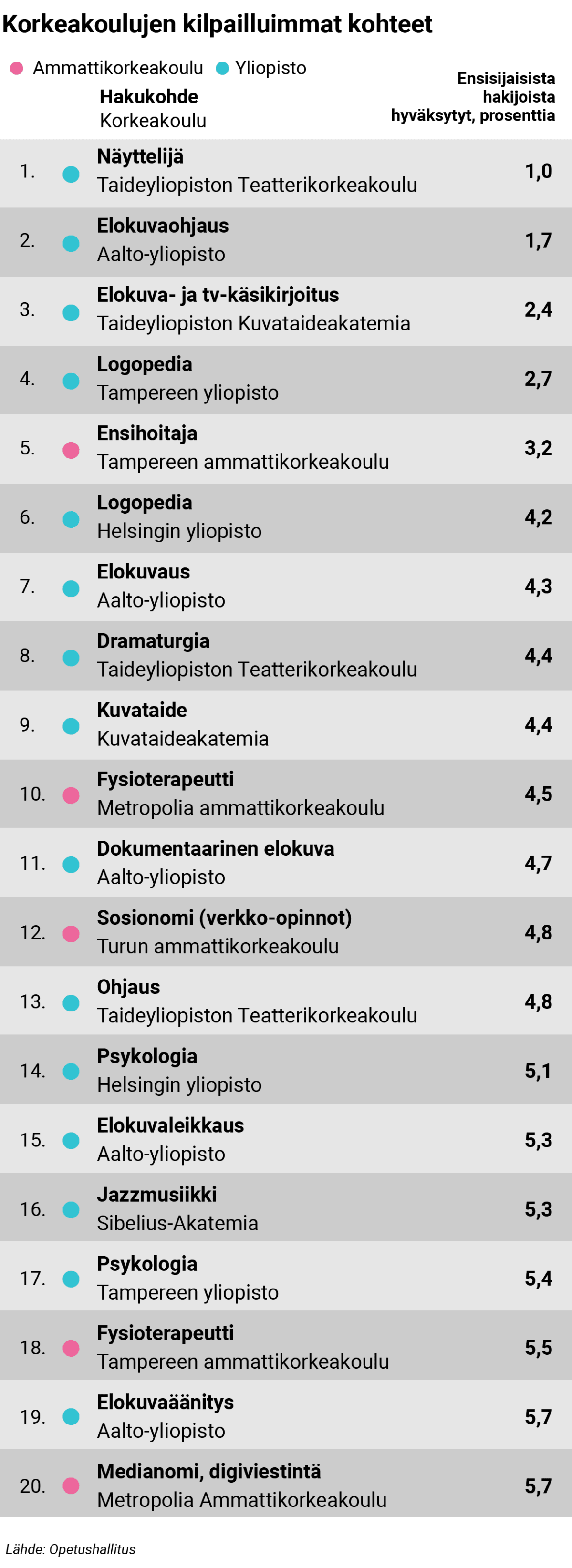 koulut toplista