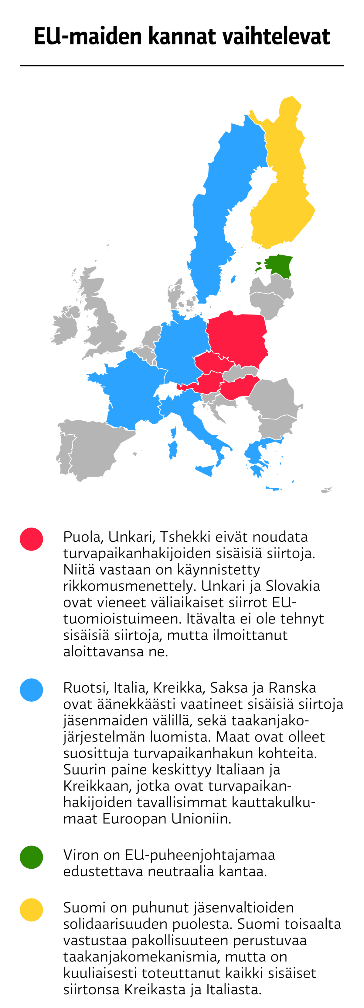 EU-maiden vaihtelevia kantoja turvapaikanhakijapolitiikkaan.