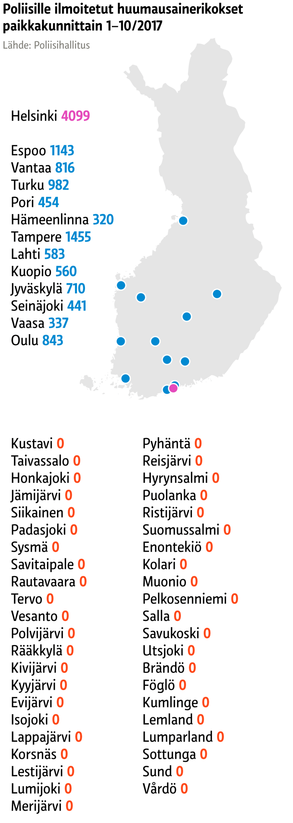Grafiikka