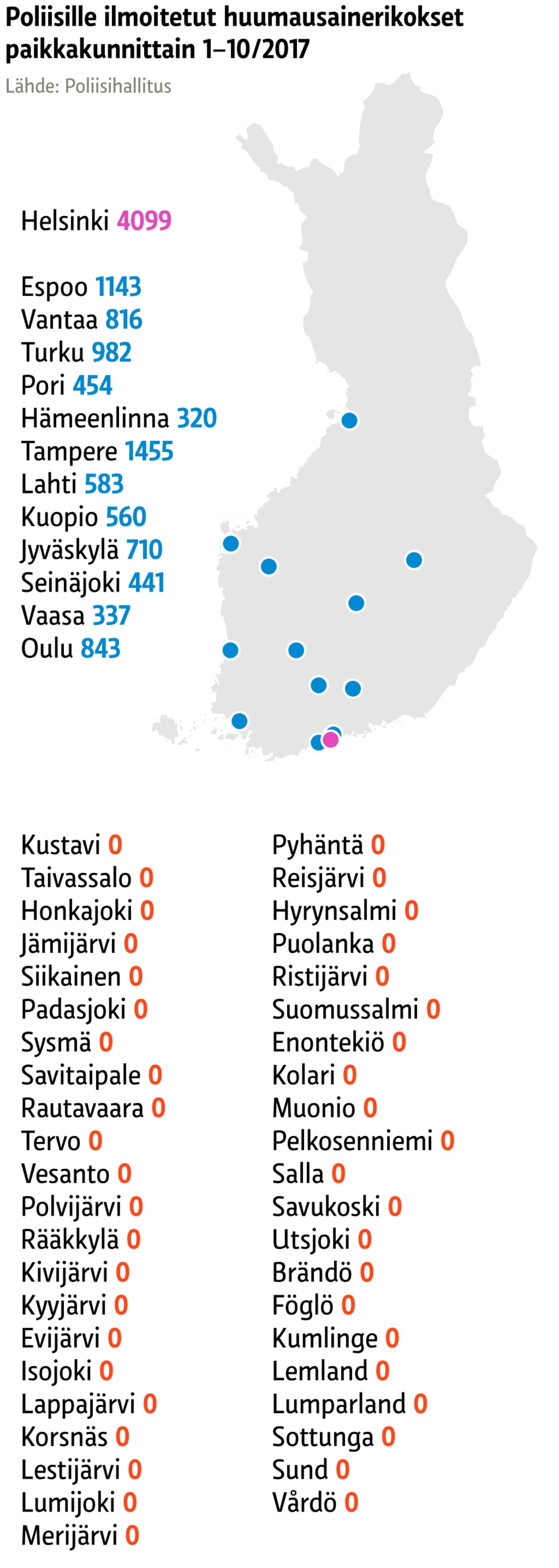 Grafiikka