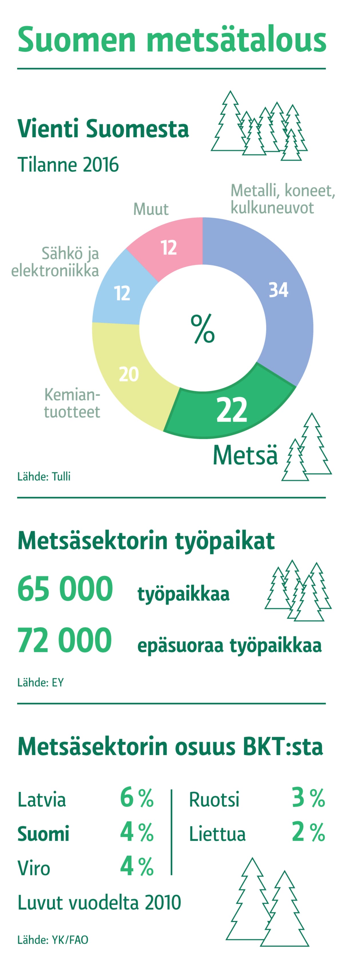 Infografiikka