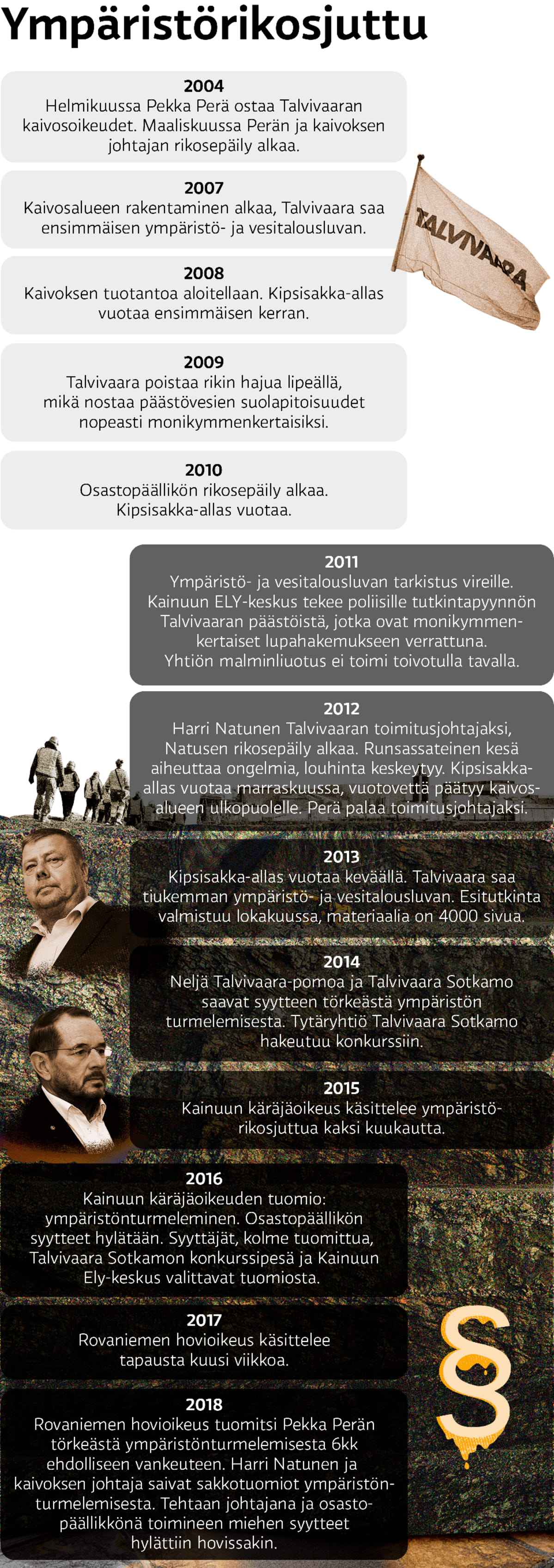 Talvivaaran tapahtumat aikajanalla.