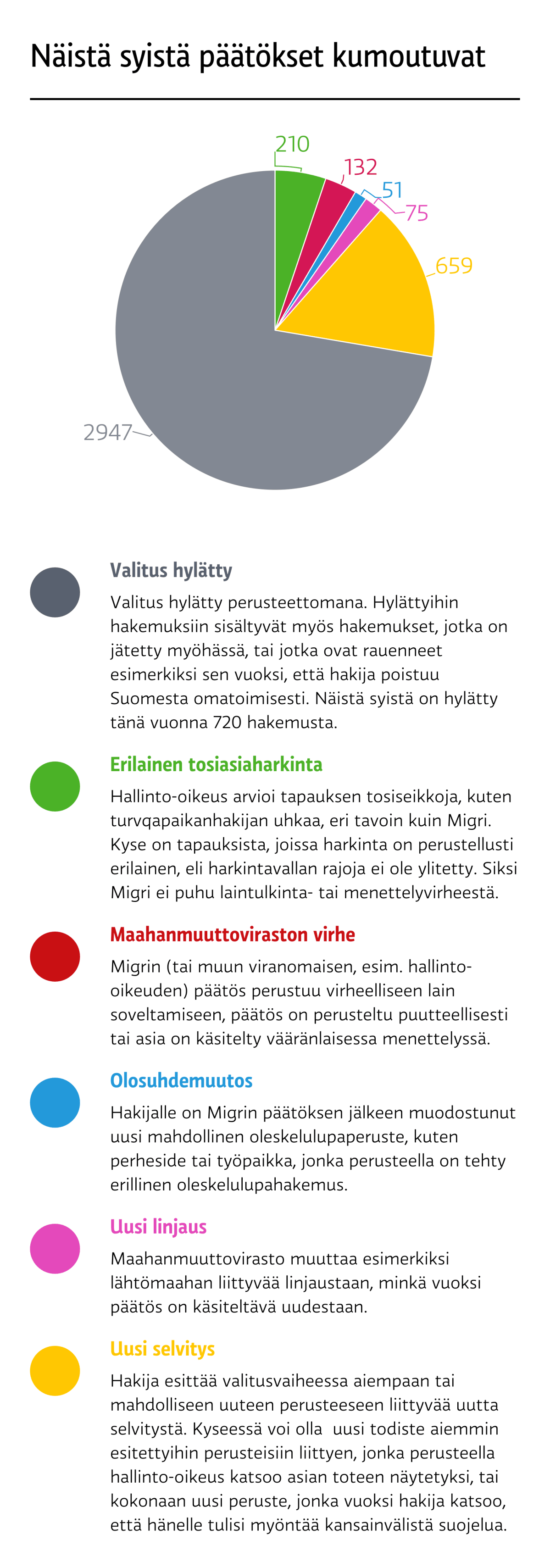 Hallinto-.oikeuksien kumoamat päätökset tammi-heinäkuu 2017.