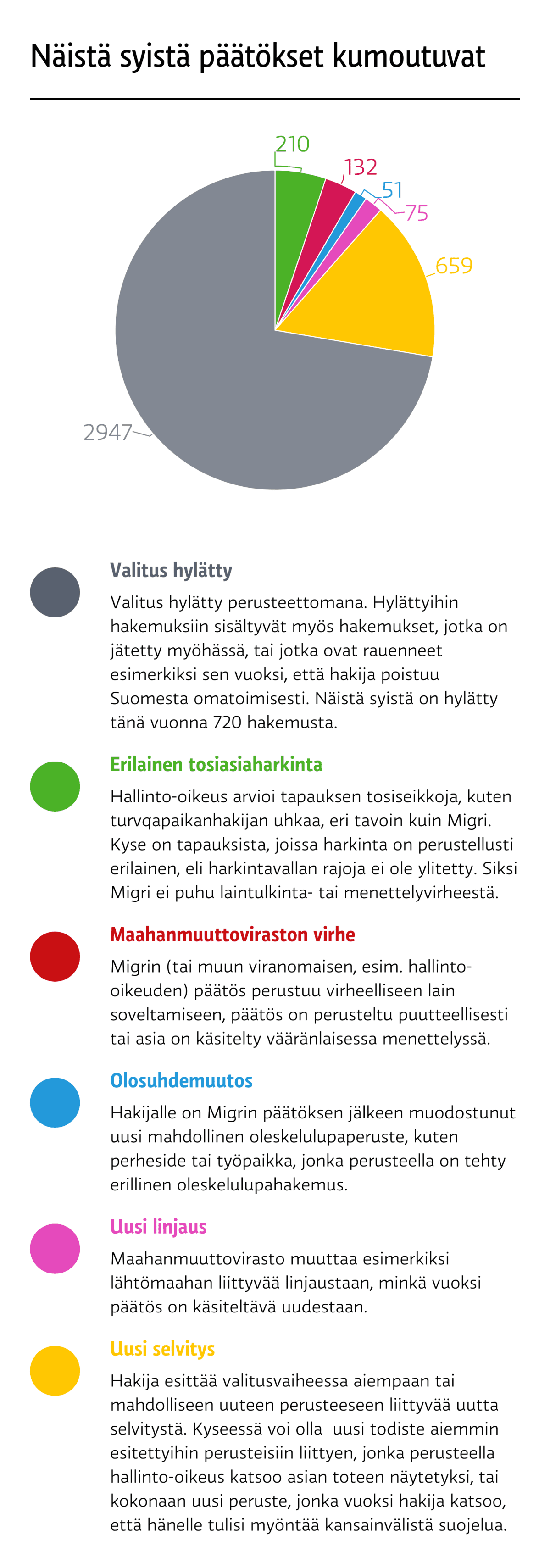 Hallinto-.oikeuksien kumoamat päätökset tammi-heinäkuu 2017.