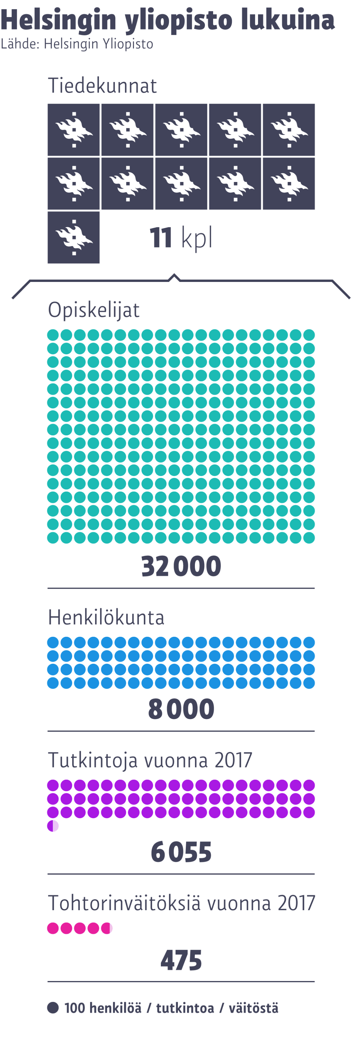 Infografiikka