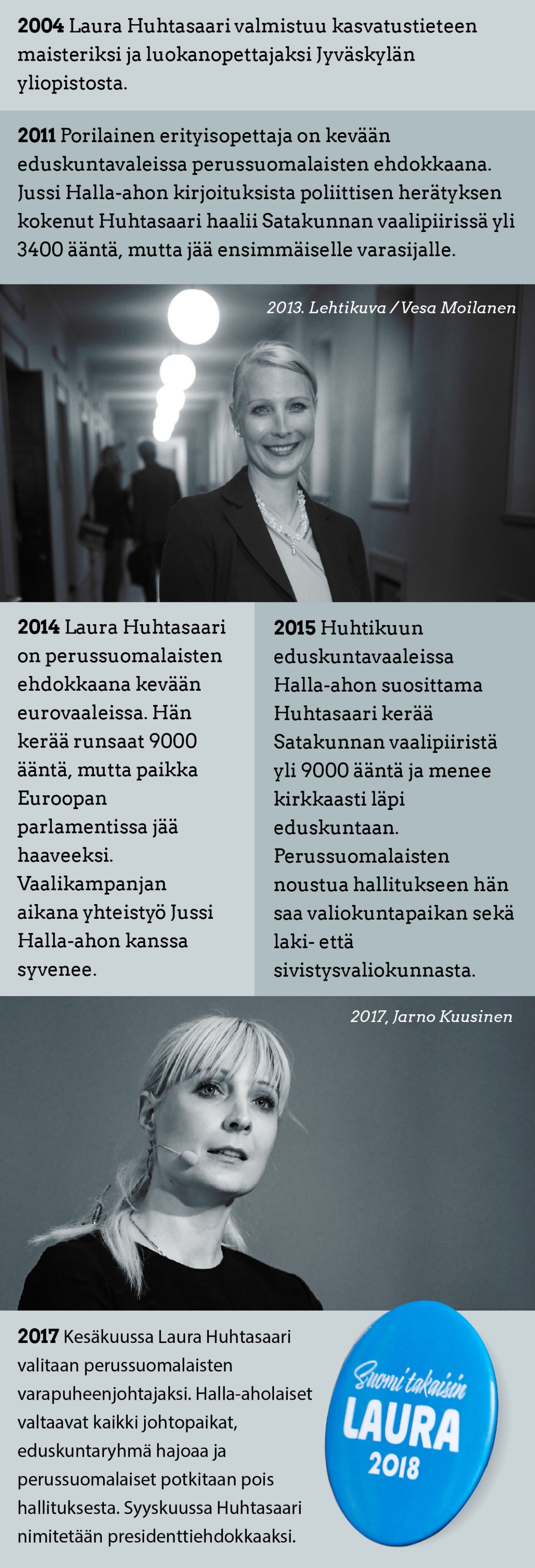 Huhtasaari, uragrafiikka
