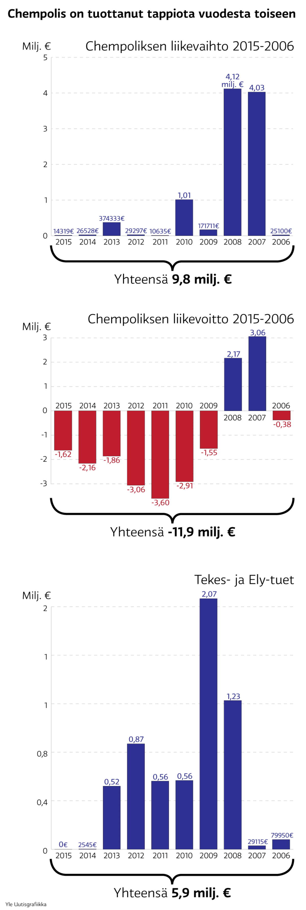 Infografiikka