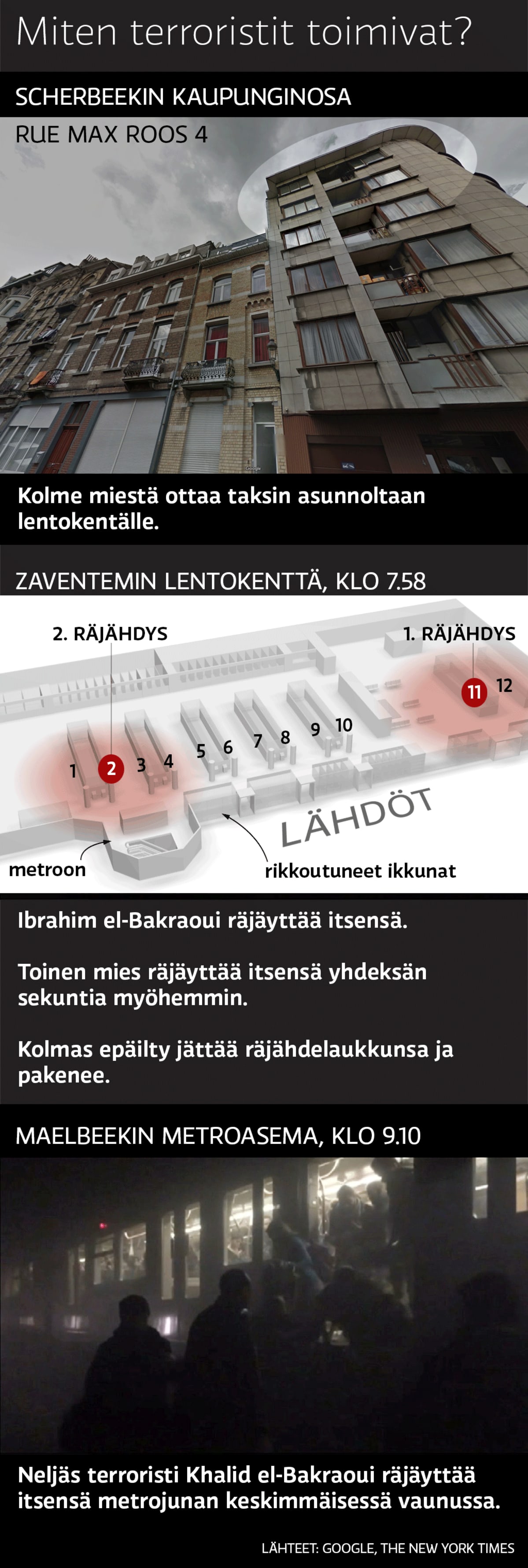 Kolme pääkohtaa Brysselin terroritapahtumista 22. maaliskuuta 2016.