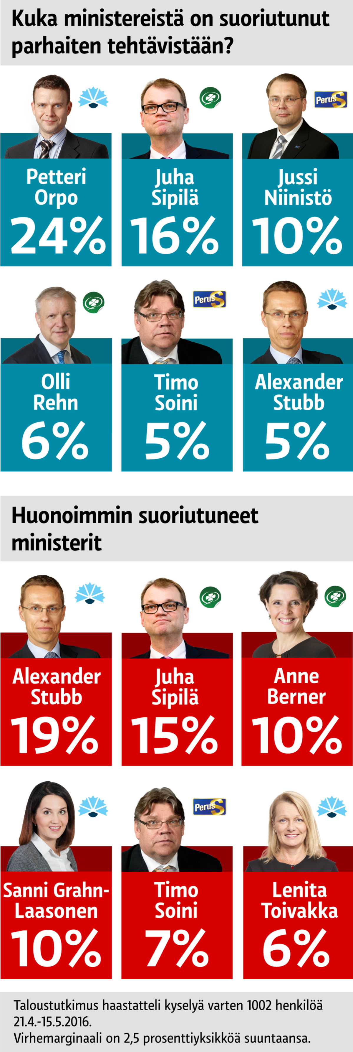 Grafiikka