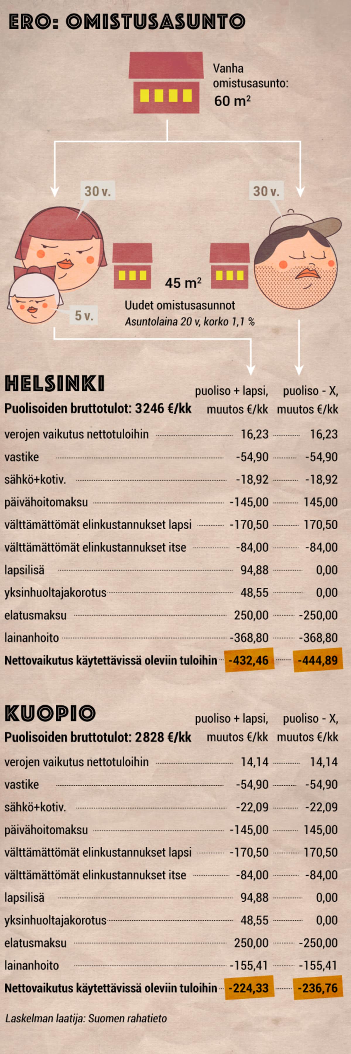 ero-talous-grafiikka2.jpg