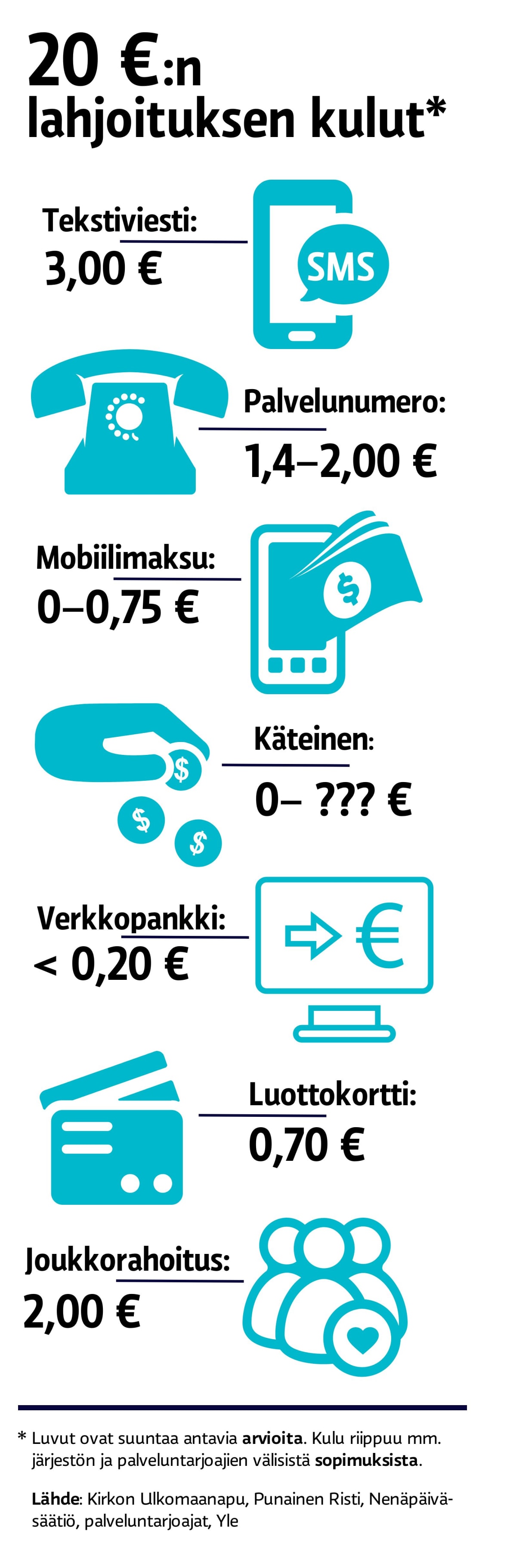 Rahankeräyksen hinta
