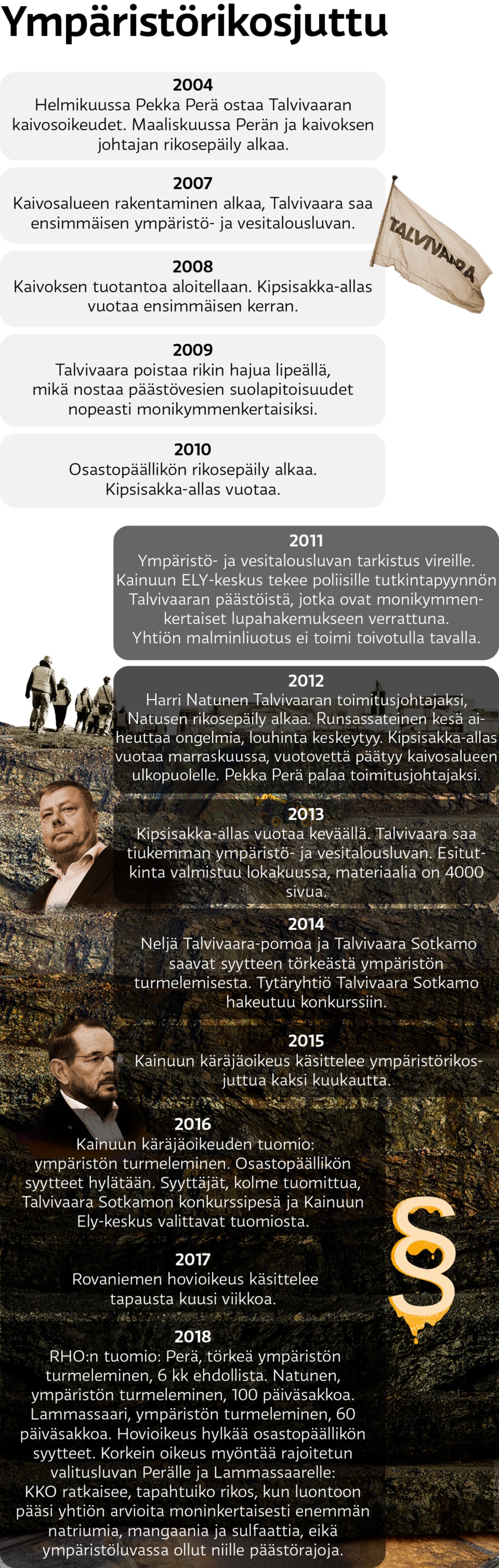 Talvivaaran aikajana / Yle