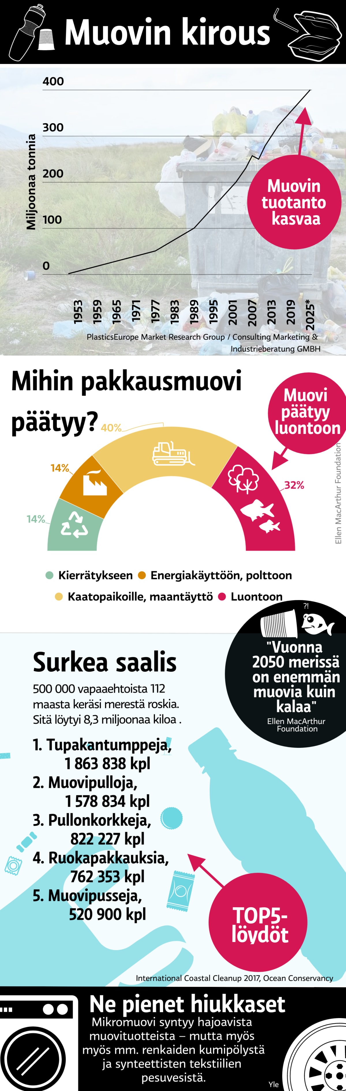 Muovi