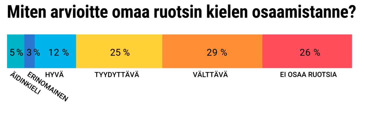 Tilastografiikka 1