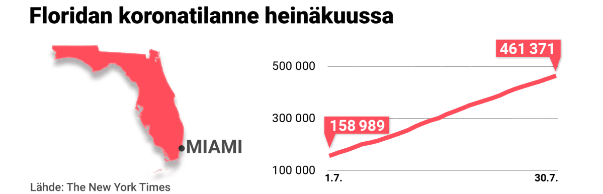 Kuvituskuva, jossa Floridan osavaltio.