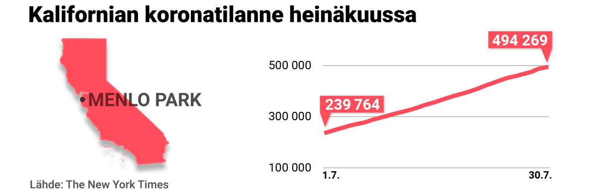 Kuvituskuva, jossa Kalifornian osavaltio.