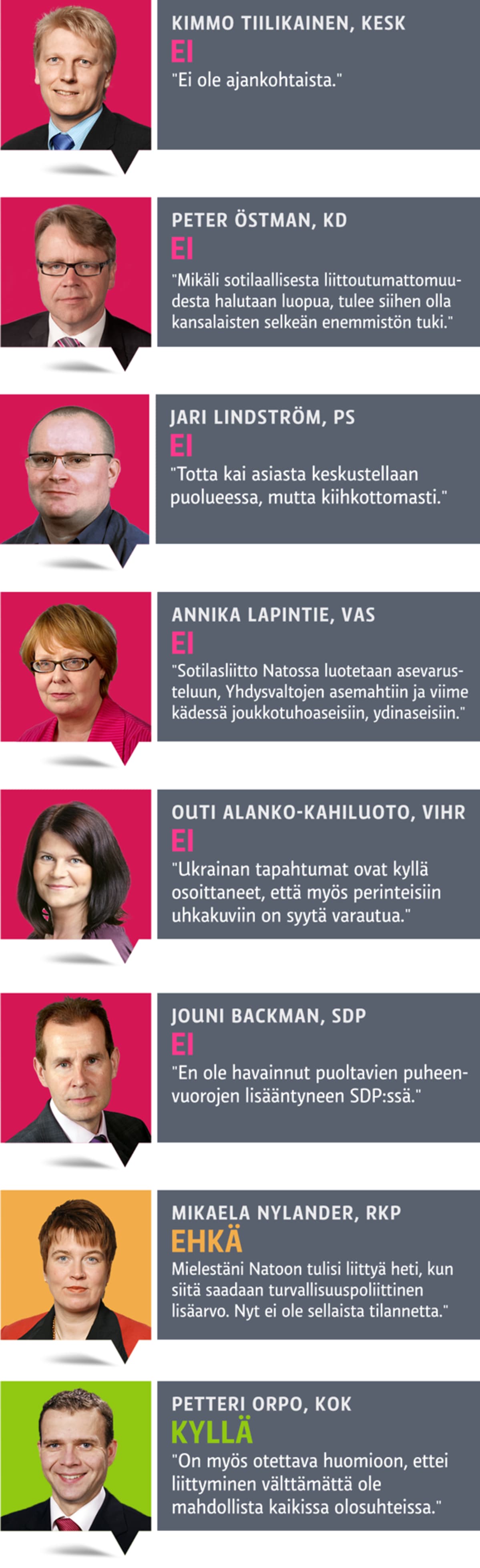 Ek-ryhmien-puheenjohtajat -grafiikka.