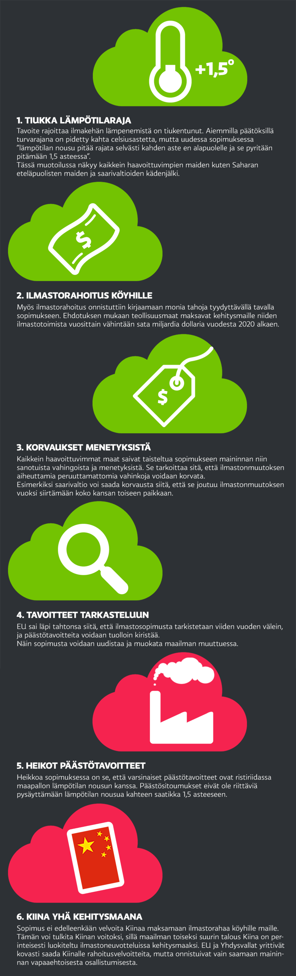 Ilmastokokouksen päätökset-grafiikka