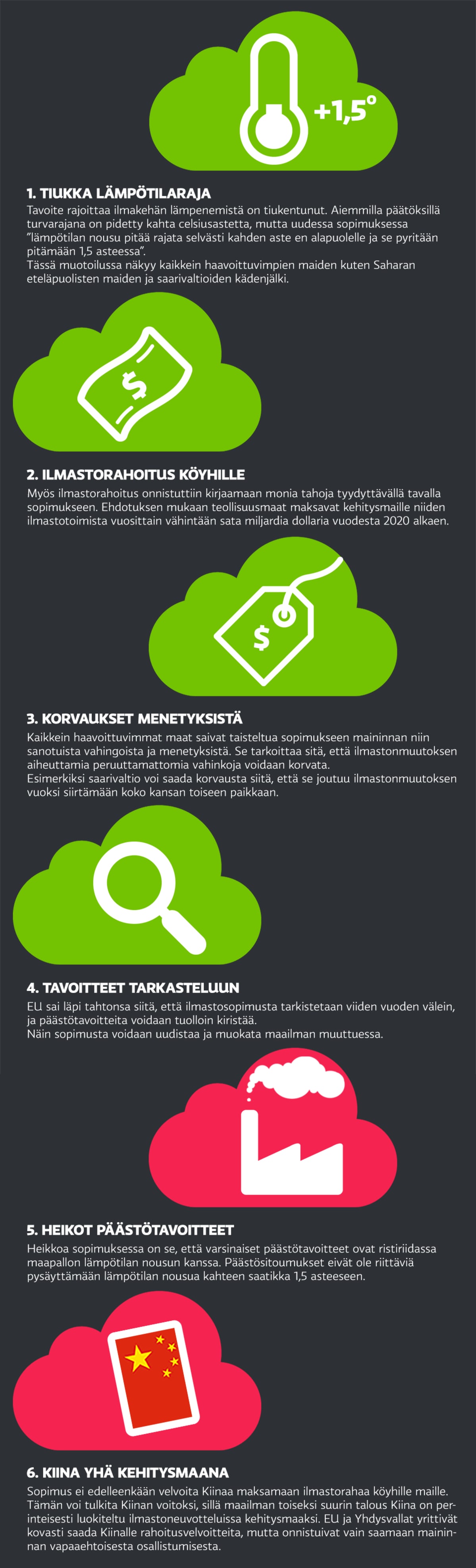 Ilmastokokouksen päätökset-grafiikka