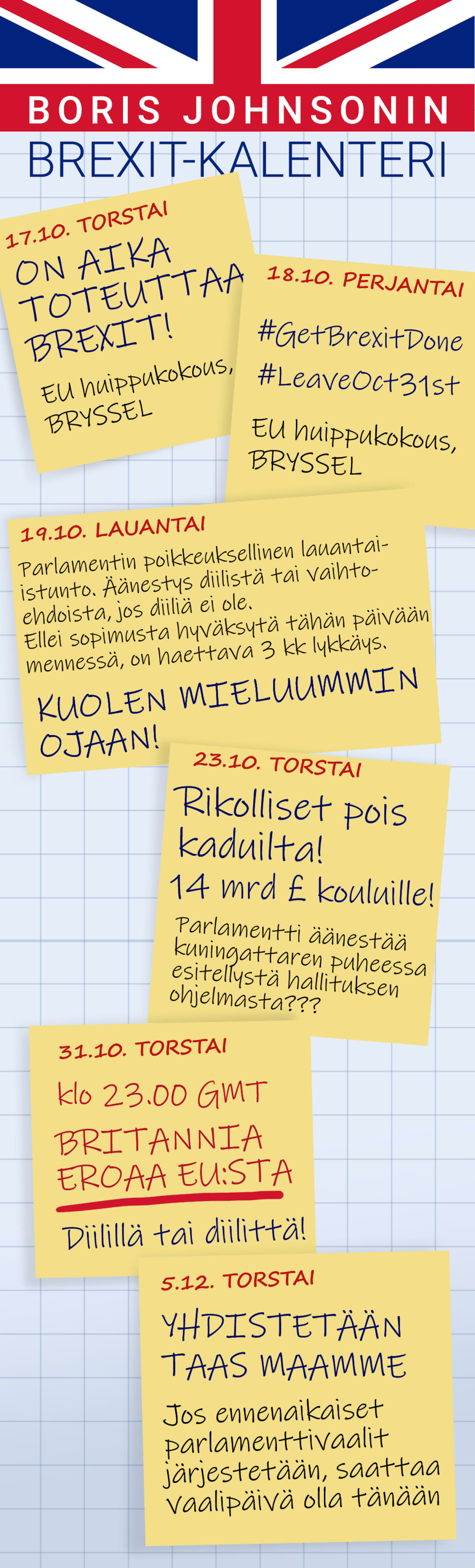 Brexit-aikataulu keltaisilla muistilapuilla