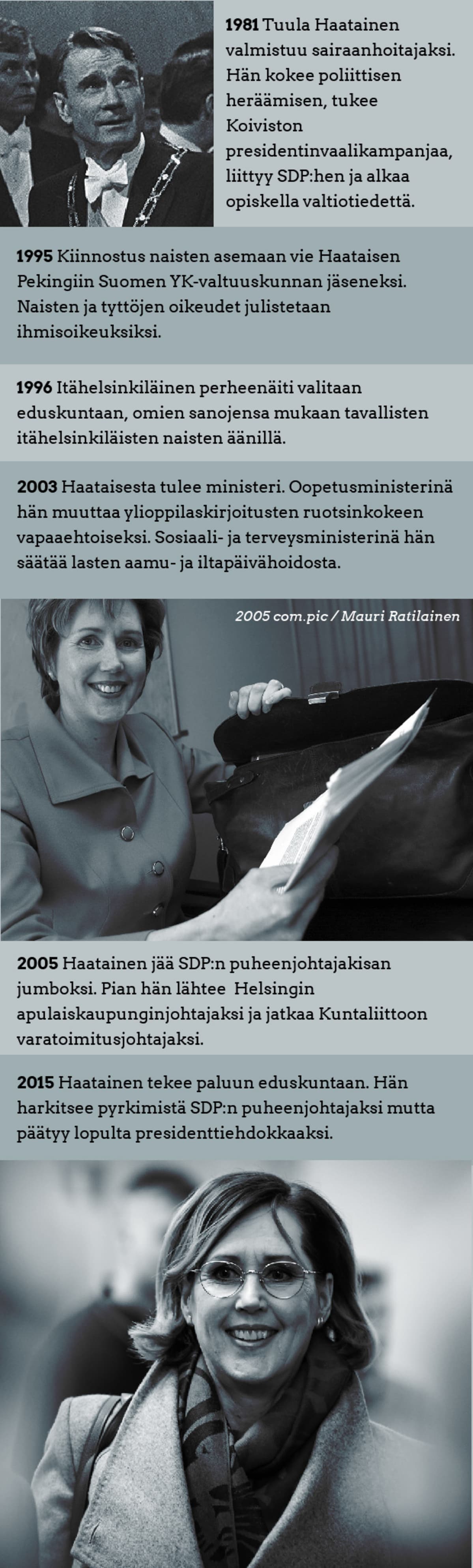 Haatainen ura-grafiikka
