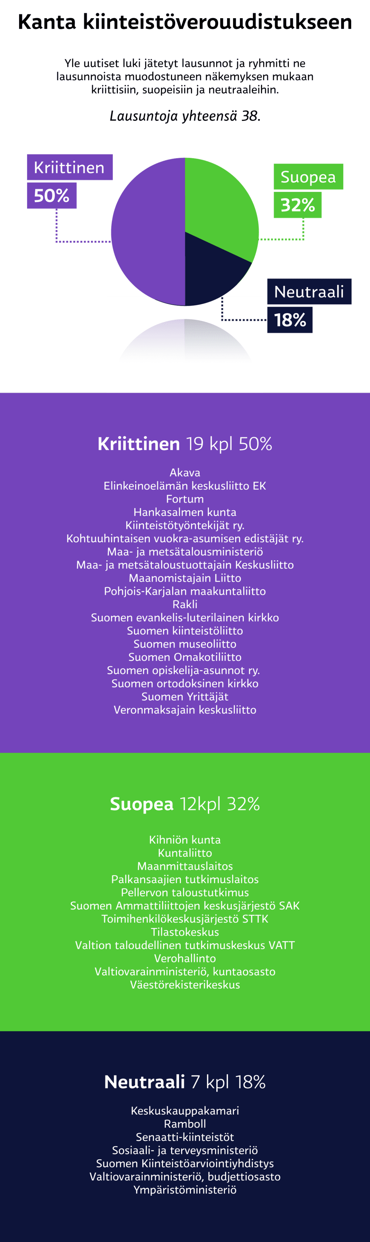 Kanta kiinteistöverouudistukseen