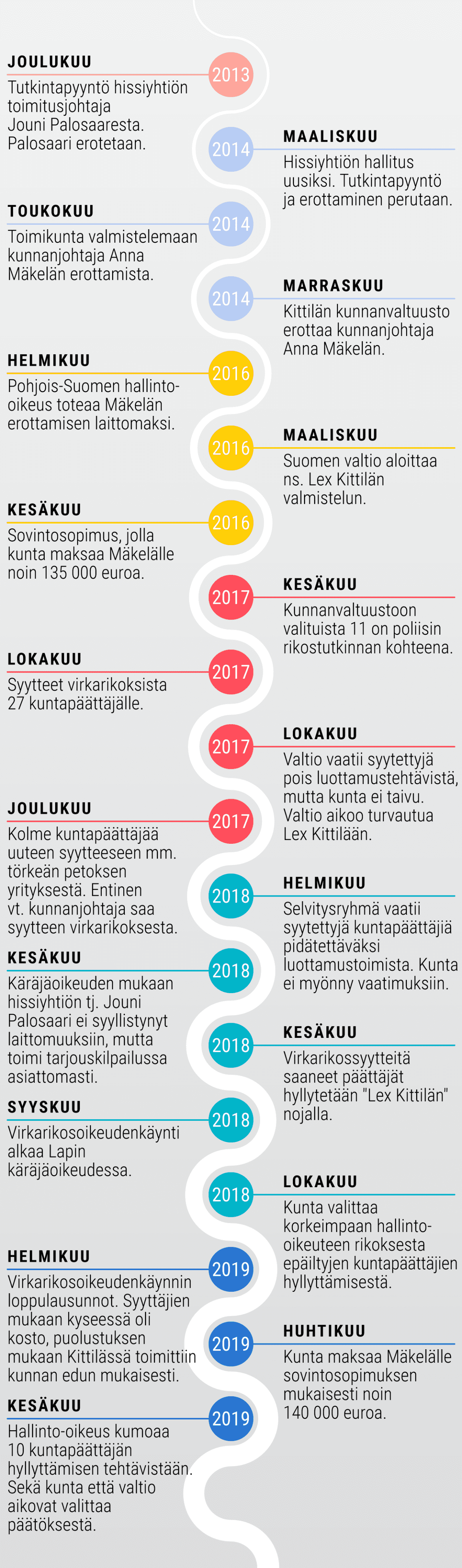 Infografiikka