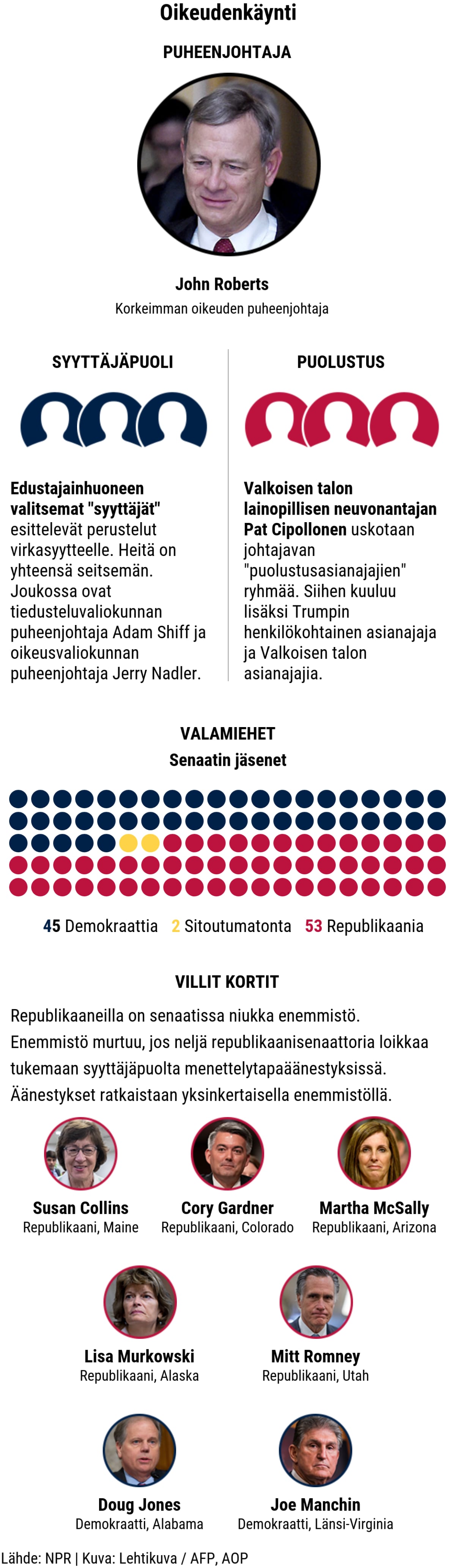 Oikeudenkäynti