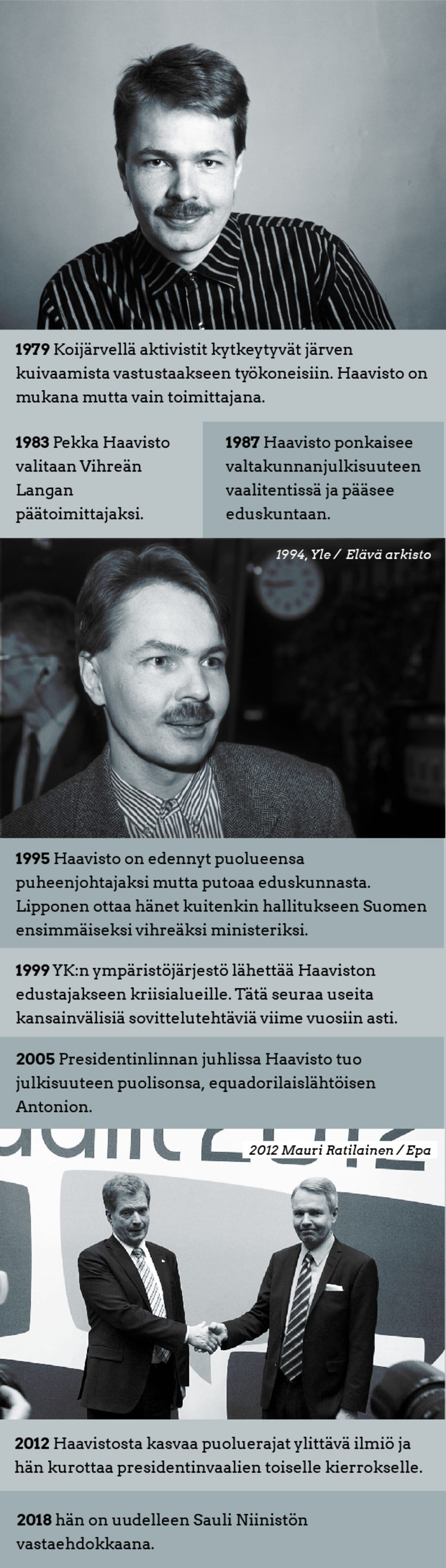 Haavisto