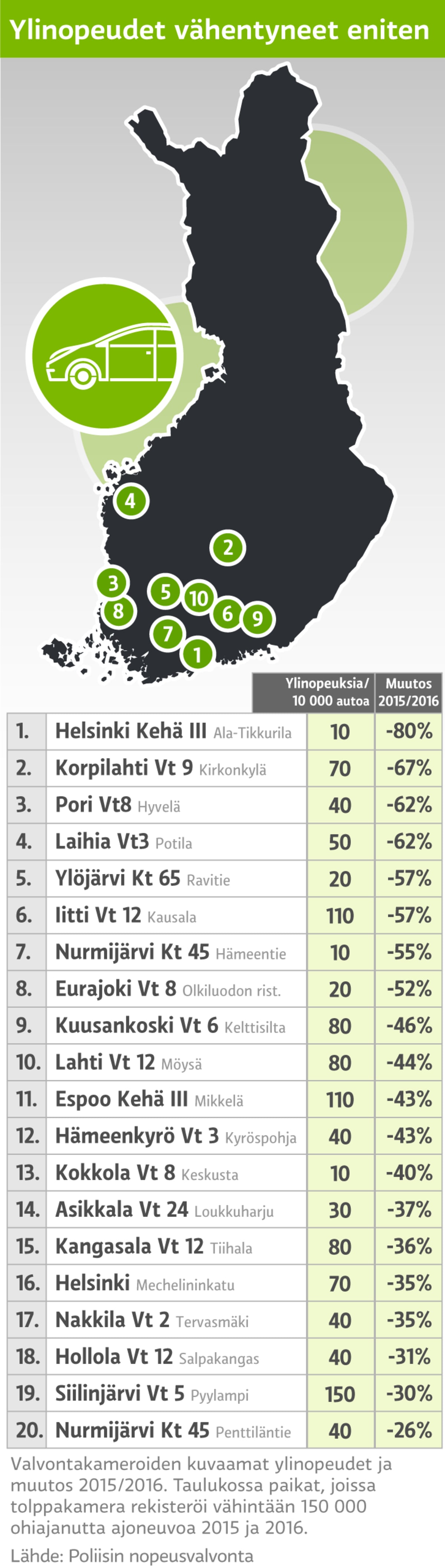 Infografiikka
