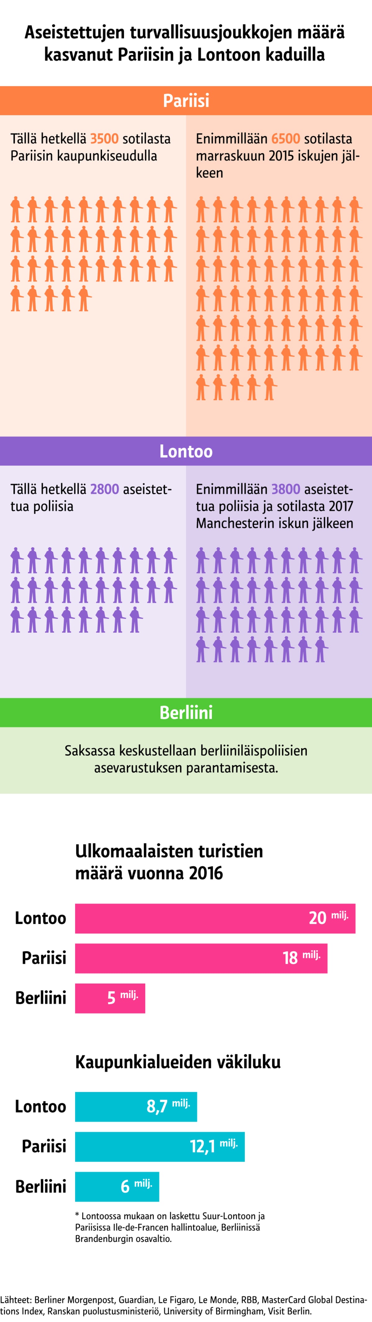 Grafiikka
