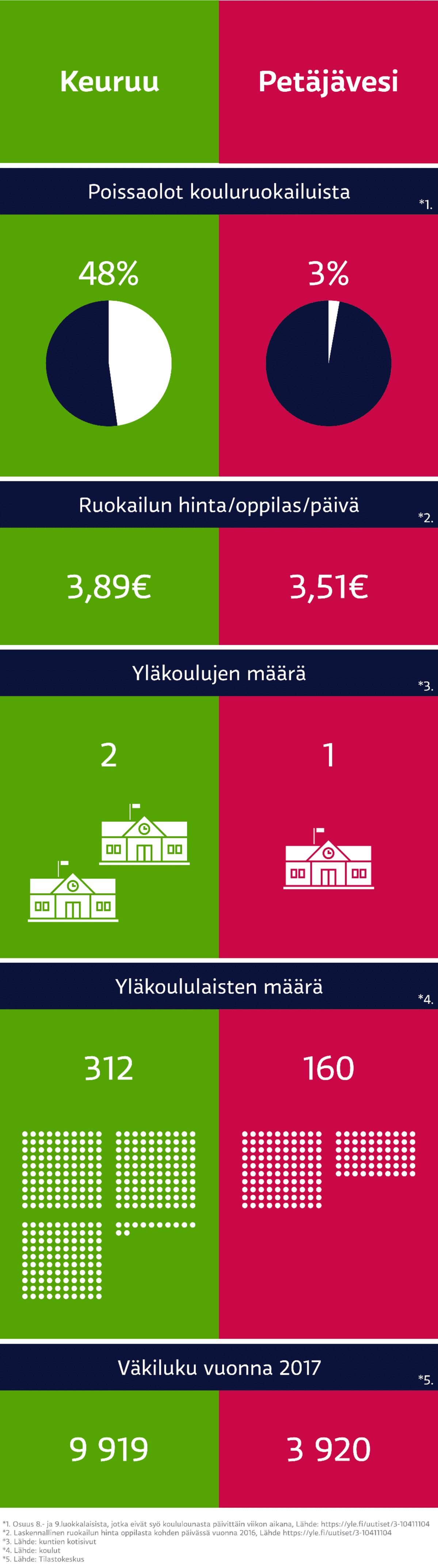 Keuruu vs. Petäjävesi