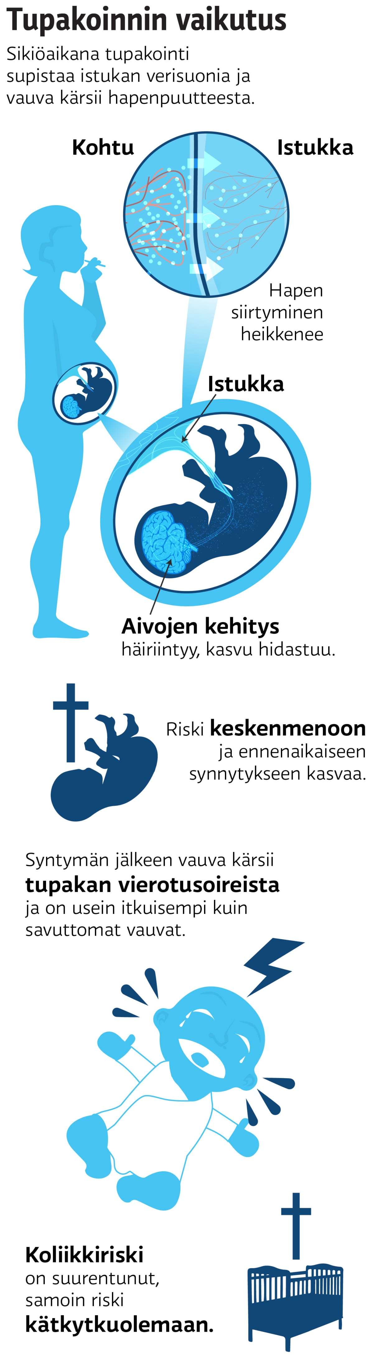Tupakoinnin vaikutus sikiölle