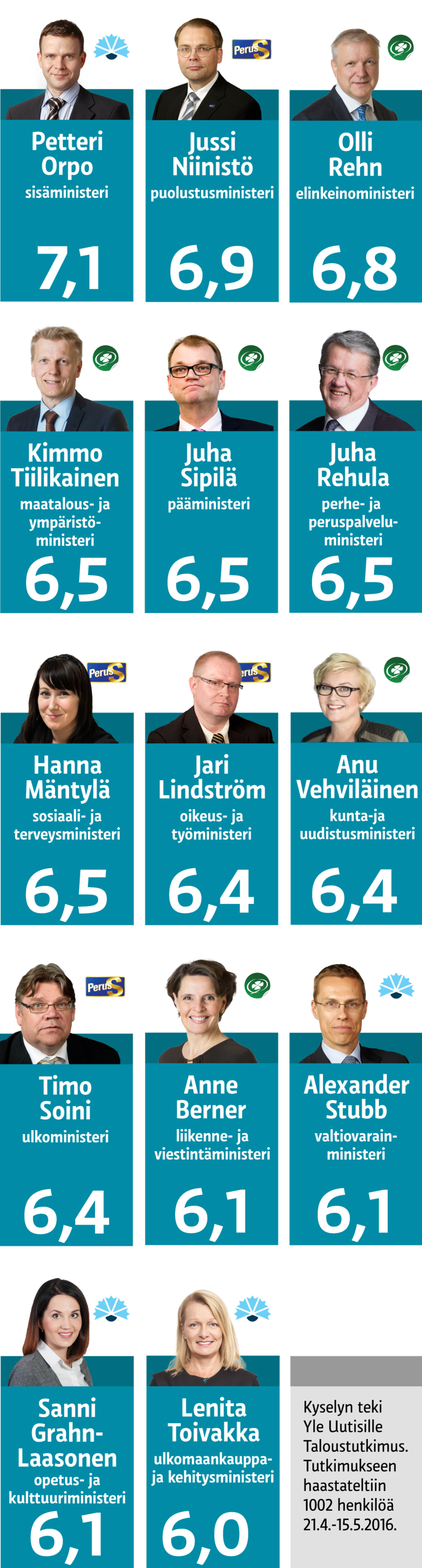 Grafiikka